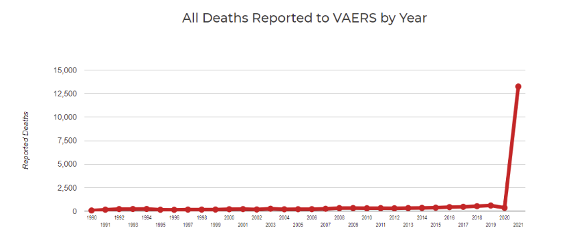 VAERS